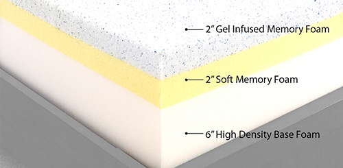 foam mattress detail